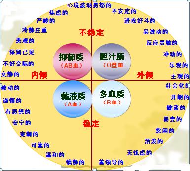 当代心智管理理论